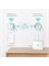 Комплект Wi-Fi TP-Link AV1000 Gigabit Powerline ac, широкополосный/Wi-Fi расширитель, усилитель/точка доступа Wi-Fi, до 300 метров по существующей электропроводке, не требует настройки, вилка британского стандарта (TL-WPA7517 KIT), белый 1000018431